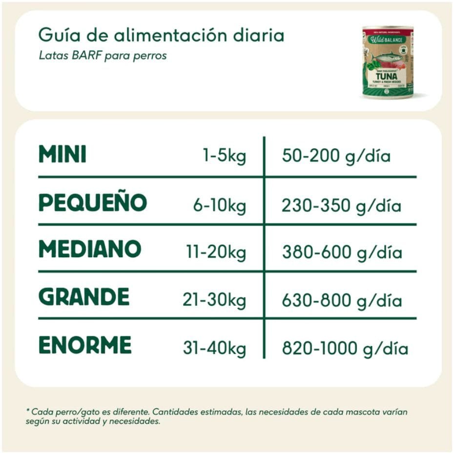 Lata Wild Balance Atún y Pavo para Perros 400g 2 Lata Wild Balance Atún y Pavo para Perros 400g - Imagen 2