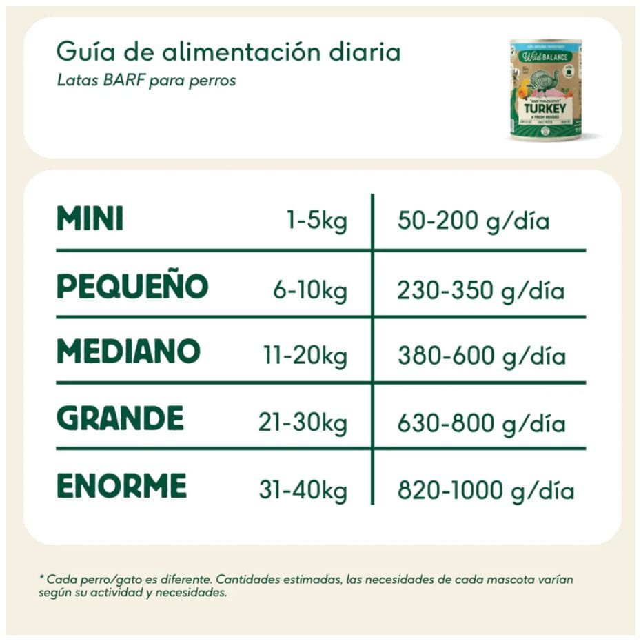 Lata Wild Balance Pavo para Perros 400g 2 Lata Wild Balance Pavo para Perros 400g - Imagen 2